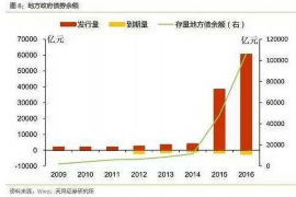 澄迈澄迈专业催债公司的催债流程和方法